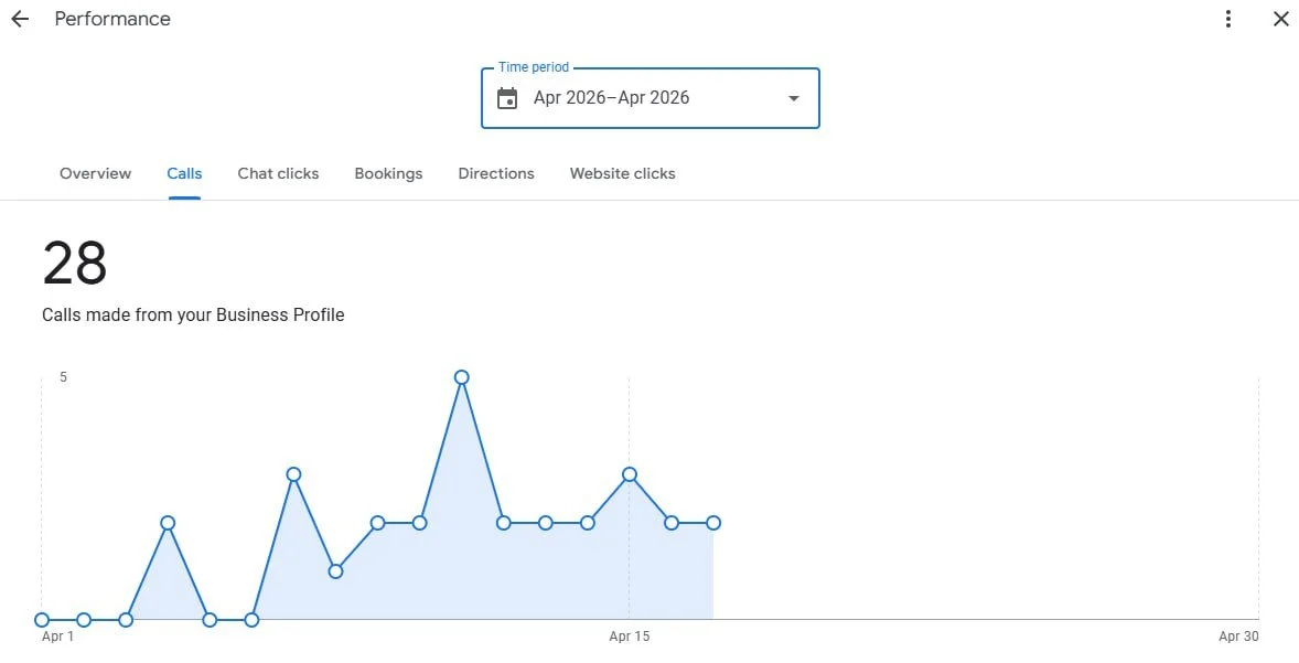 Локсмит — верифицированная точка в Google